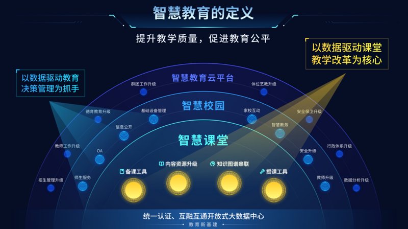 如何让信息化教学成为课堂的“点金石”?——从案例看信息化教学设计